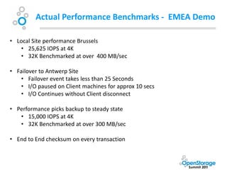 Actual Performance Benchmarks - EMEA Demo

• Local Site performance Brussels
   • 25,625 IOPS at 4K
   • 32K Benchmarked at over 400 MB/sec

• Failover to Antwerp Site
    • Failover event takes less than 25 Seconds
    • I/O paused on Client machines for approx 10 secs
    • I/O Continues without Client disconnect

• Performance picks backup to steady state
   • 15,000 IOPS at 4K
   • 32K Benchmarked at over 300 MB/sec

• End to End checksum on every transaction
 