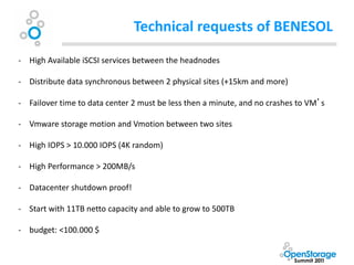 Technical requests of BENESOL

- High Available iSCSI services between the headnodes

- Distribute data synchronous between 2 physical sites (+15km and more)

- Failover time to data center 2 must be less then a minute, and no crashes to VM’s

- Vmware storage motion and Vmotion between two sites

- High IOPS > 10.000 IOPS (4K random)

- High Performance > 200MB/s

- Datacenter shutdown proof!

- Start with 11TB netto capacity and able to grow to 500TB

- budget: <100.000 $
 