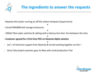 The ingredients to answer the requests


- Nexenta HA cluster running on off the shelve hardware (Supermicro)
                                             +
- Coraid SRX2800 AoE storage enclosures
                                             +
- 10Gbit Fibre-optic switches & cabling with a latency less then 1ms between the sites
                                             +
- Customer agreed for a first time POC on Nexenta Alpha solution
                                             +
- Lot’s of technical support from Nexenta & Coraid working together on this !

- Once fully tested customer goes to Beta with small production Trial
 
