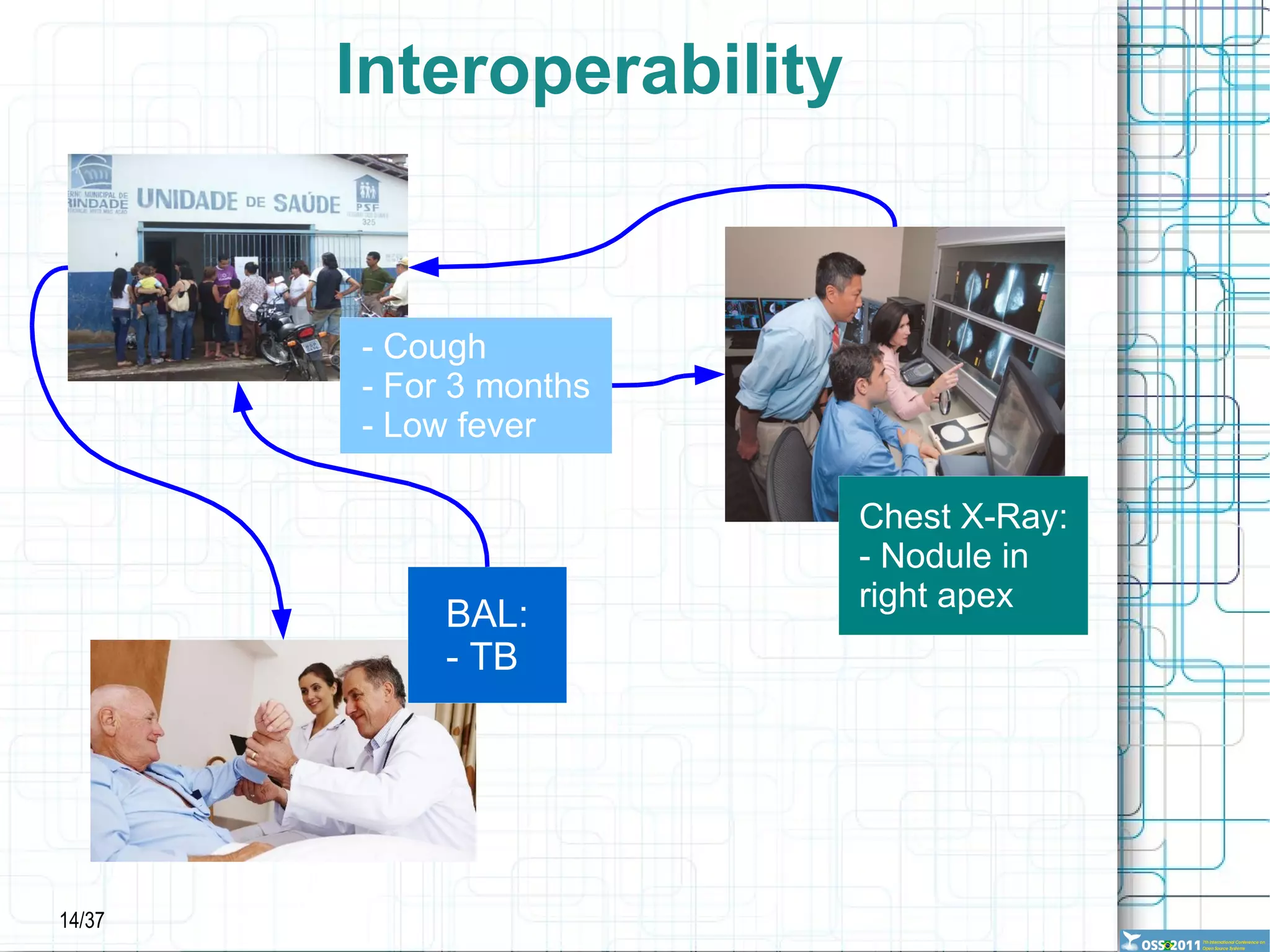 ↓  avoidable hospitalization and mortality 