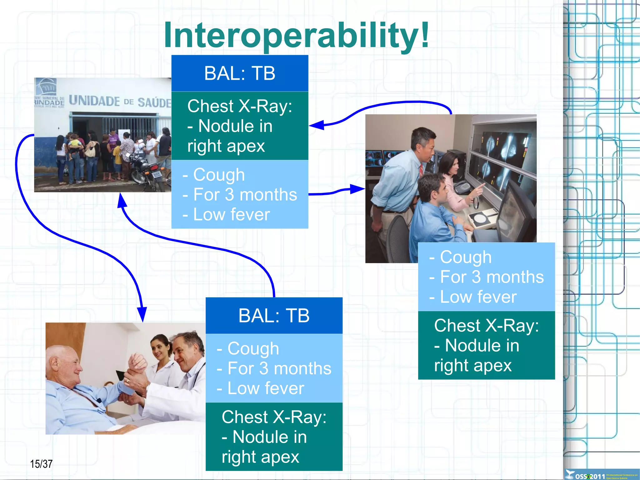 Total loss:  £ 12 billion in 10 years 