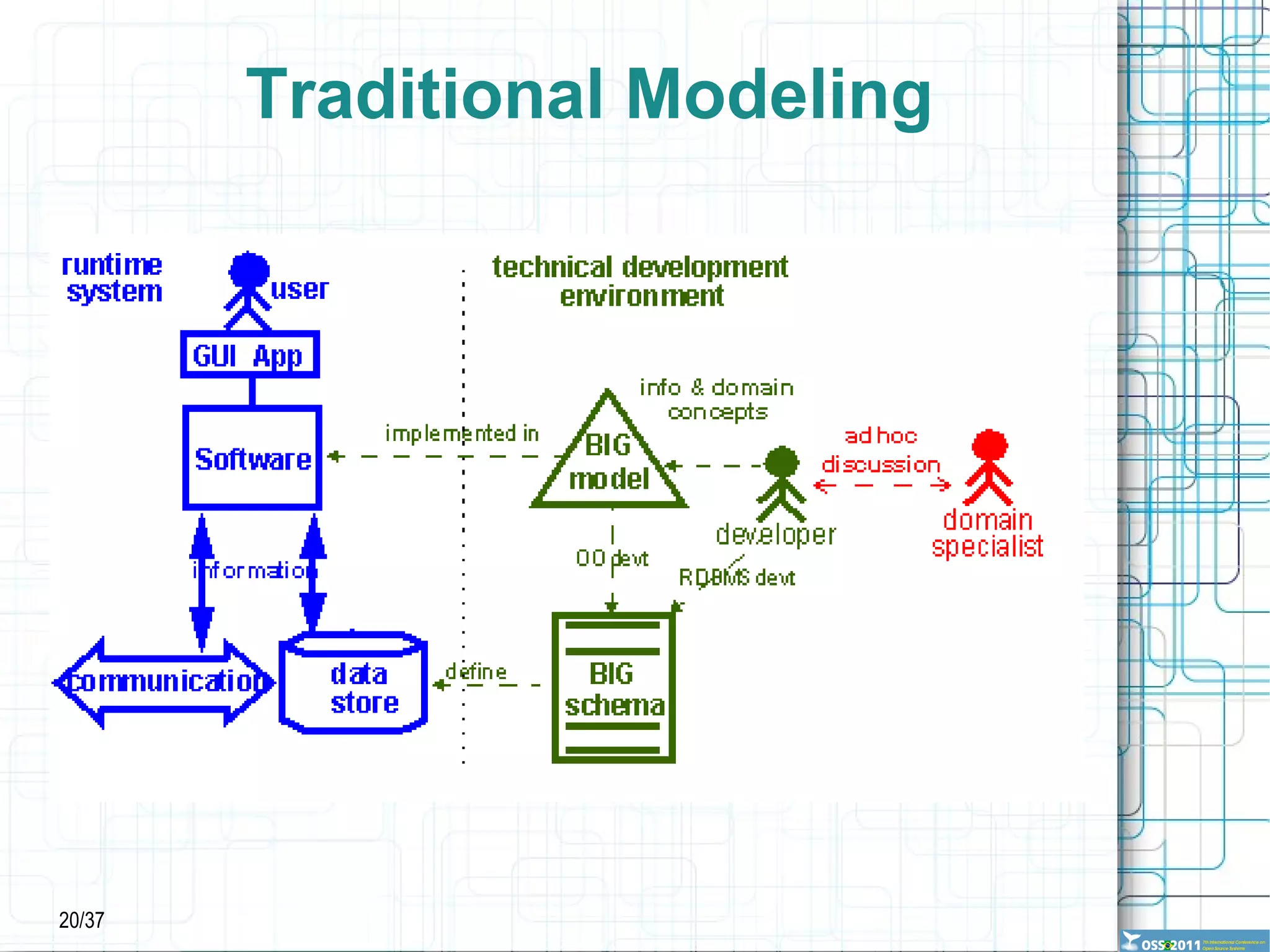 The electronic records already implemented seldom follow any of the ISO TC 215 recommendations or any other standardization 