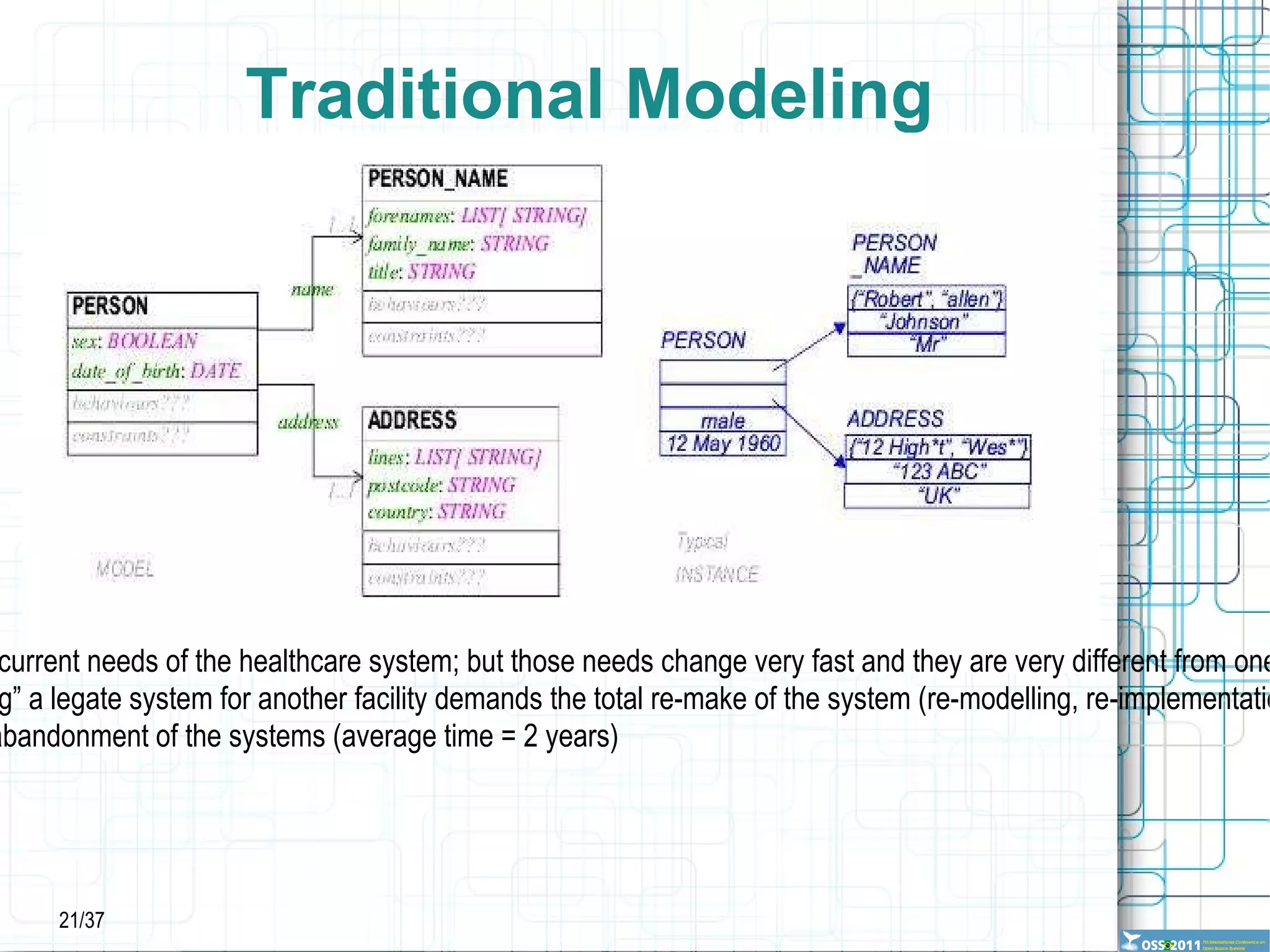 The mixture of incompatible systems runs across the entire system: from inside the hospitals up to the local, regional, national and international levels 