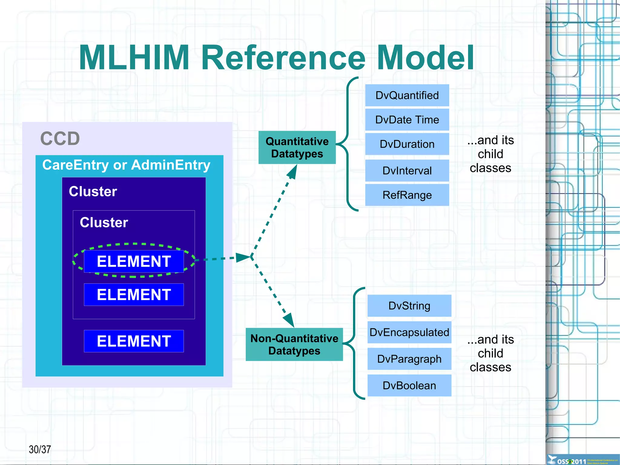Here is the context! 