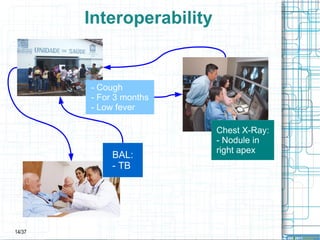 ↓  avoidable hospitalization and mortality 