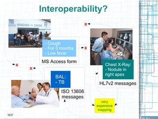 Total loss: not published (6 years) 
