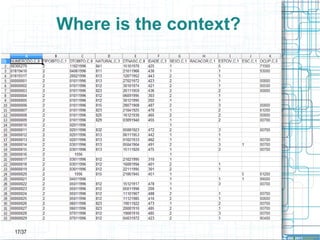 Total loss: US$200 million (13 years) 