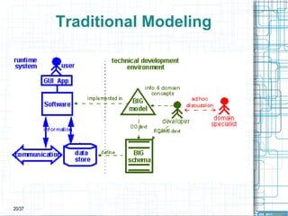 The electronic records already implemented seldom follow any of the ISO TC 215 recommendations or any other standardization 