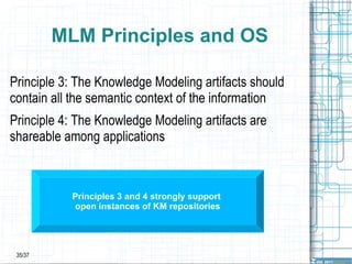 Unaffordable costs, frustrated users, abandonment of the systems (average time = 2 years) 
