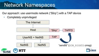 Network Namespaces
Our approach: use usermode network (“Slirp”) with a TAP device
• Completely unprivileged
The Internet
Host
UserNS + NetNS
NetNS NetNS
TAP
“Slirp” TAPFD
“sendfd” (SCM_RIGHTS cmsg)
 