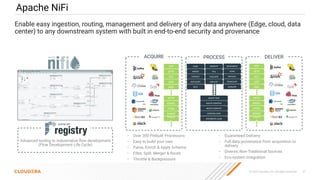 © 2023 Cloudera, Inc. All rights reserved. 27
Apache NiFi
Enable easy ingestion, routing, management and delivery of any data anywhere (Edge, cloud, data
center) to any downstream system with built in end-to-end security and provenance
ACQUIRE PROCESS DELIVER
• Over 300 Prebuilt Processors
• Easy to build your own
• Parse, Enrich & Apply Schema
• Filter, Split, Merger & Route
• Throttle & Backpressure
• Guaranteed Delivery
• Full data provenance from acquisition to
delivery
• Diverse, Non-Traditional Sources
• Eco-system integration
Advanced tooling to industrialize ﬂow development
(Flow Development Life Cycle)
FTP
SFTP
HL7
UDP
XML
HTTP
EMAIL
HTML
IMAGE
SYSLO
G
FTP
SFTP
HL7
UDP
XML
HTTP
EMAIL
HTML
IMAGE
SYSLO
G
HASH
MERGE
EXTRACT
DUPLICATE
SPLIT
ROUTE TEXT
ROUTE CONTENT
ROUTE CONTEXT
CONTROL RATE
DISTRIBUTE LOAD
GEOENRICH
SCAN
REPLACE
TRANSLATE
CONVERT
ENCRYPT
TALL
EVALUATE
EXECUTE
 