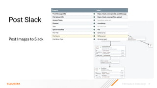 © 2023 Cloudera, Inc. All rights reserved. 34
Post Slack
Post Images to Slack
 