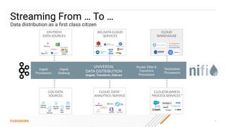 8
Streaming From … To …
Data distribution as a ﬁrst class citizen
IOT
Devices
LOG DATA
SOURCES
ON-PREM
DATA SOURCES
BIG DATA CLOUD
SERVICES
CLOUD BUSINESS
PROCESS SERVICES *
CLOUD DATA*
ANALYTICS /SERVICE
(Cloudera DW)
App
Logs
Laptops
/Servers Mobile
Apps
Security
Agents
CLOUD
WAREHOUSE
UNIVERSAL
DATA DISTRIBUTION
(Ingest, Transform, Deliver)
Ingest
Processors
Ingest
Gateway
Router, Filter &
Transform
Processors
Destination
Processors
 