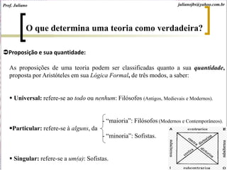 O que determina uma teoria como verdadeira?
As proposições de uma teoria podem ser classificadas quanto a sua quantidade,
proposta por Aristóteles em sua Lógica Formal, de três modos, a saber:
 Universal: refere-se ao todo ou nenhum: Filósofos (Antigos, Medievais e Modernos).
- “maioria”: Filósofos (Modernos e Contemporâneos).
Particular: refere-se à alguns, da
- “minoria”: Sofistas.
 Singular: refere-se a um(a): Sofistas.
Proposição e sua quantidade:
Prof. Juliano julianojbs@yahoo.com.br
 