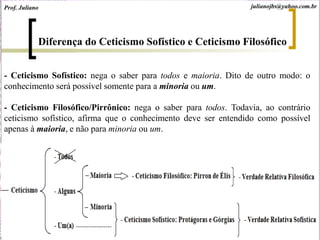julianojbs@yahoo.com.brProf. Juliano
Diferença do Ceticismo Sofístico e Ceticismo Filosófico
- Ceticismo Sofístico: nega o saber para todos e maioria. Dito de outro modo: o
conhecimento será possível somente para a minoria ou um.
- Ceticismo Filosófico/Pirrônico: nega o saber para todos. Todavia, ao contrário
ceticismo sofístico, afirma que o conhecimento deve ser entendido como possível
apenas à maioria, e não para minoria ou um.
 