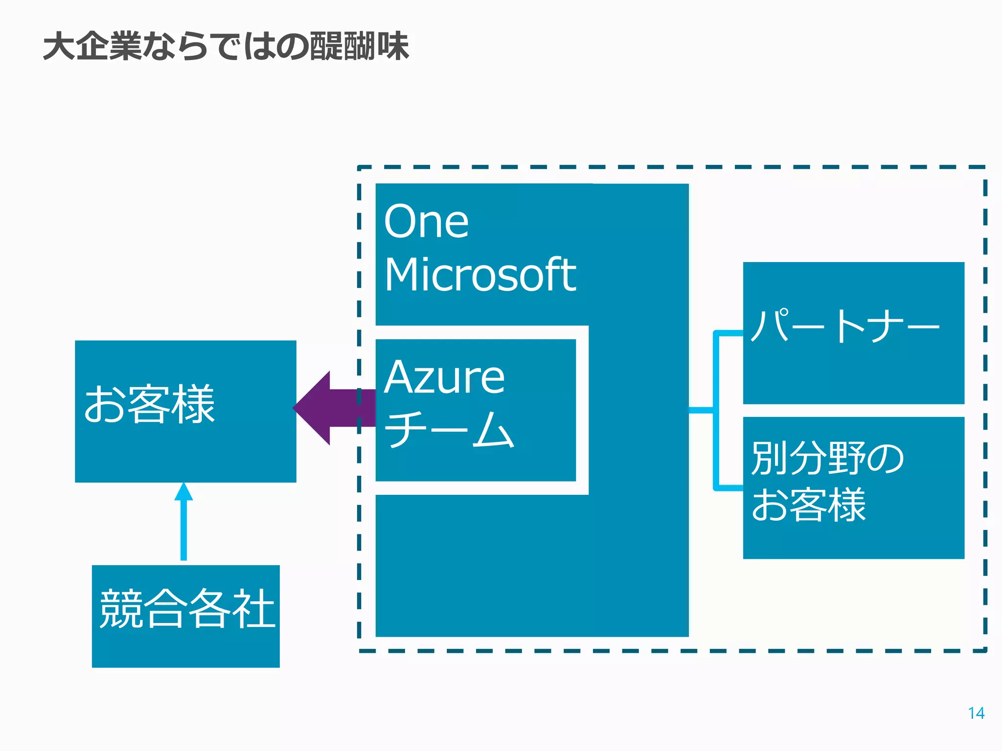 大企業ならではの醍醐味
 