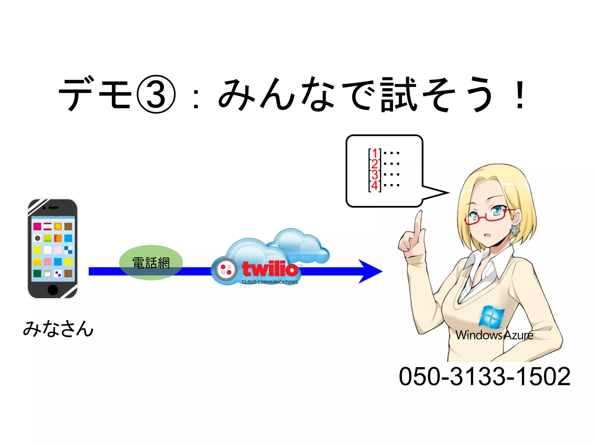 デモ③：みんなで試そう！
             [1]・・・
             [2]・・・
             [3]・・・
             [4]・・・




       電話網




みなさん

                  050-3133-1502
 