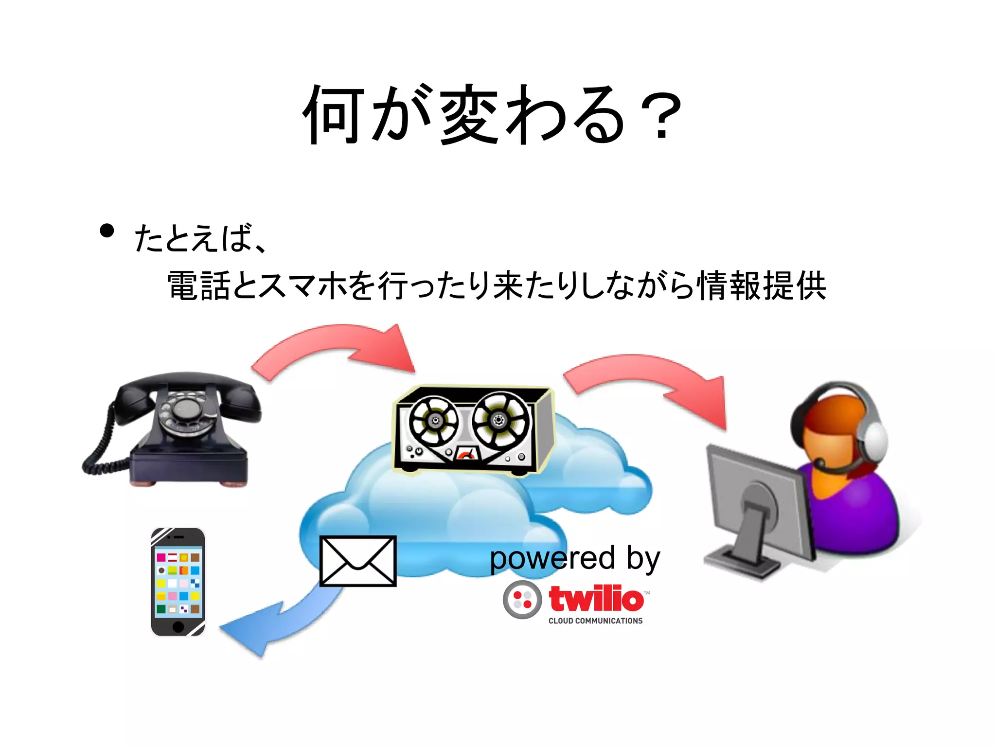 何が変わる？
• たとえば、
  電話とスマホを行ったり来たりしながら情報提供




            powered by
 