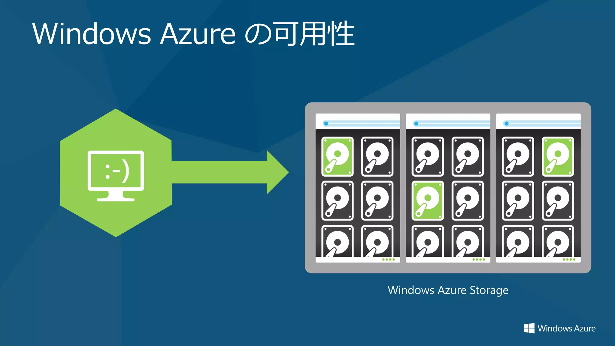 Windows Azure の可用性




                     Windows Azure Storage
 