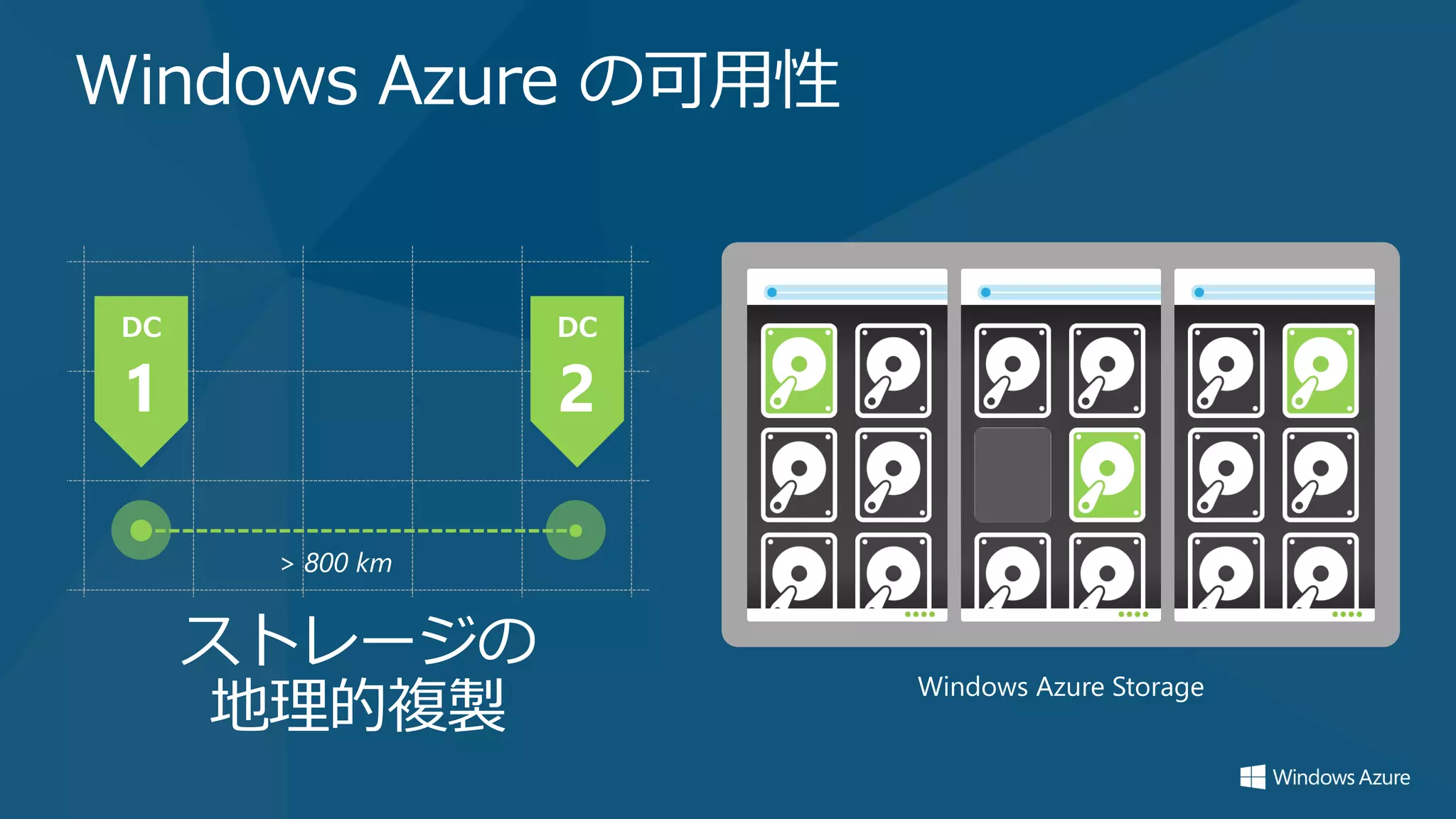Windows Azure の可用性




    > 800 km


  ストレージの
  地理的複製
                     Windows Azure Storage
 