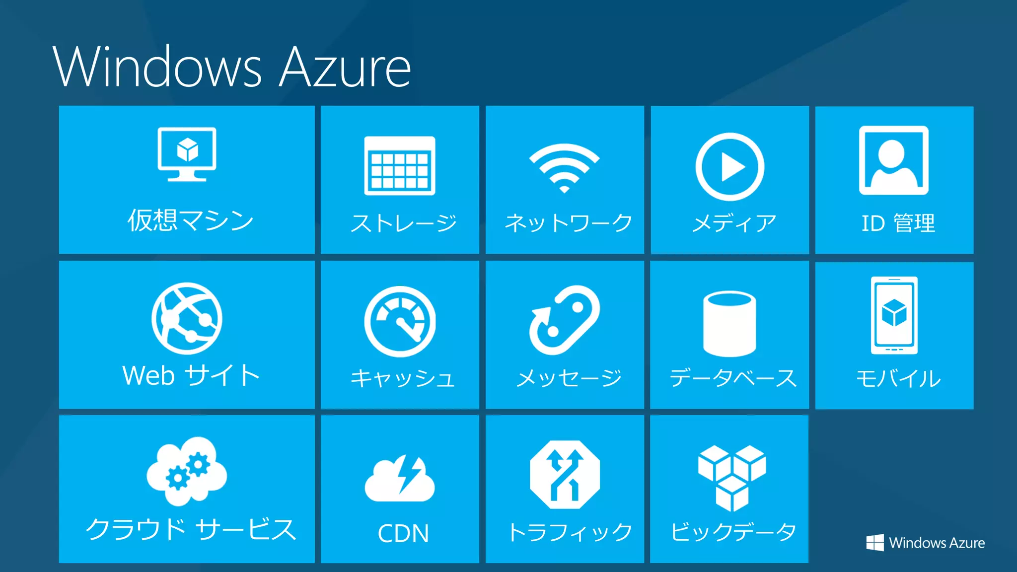 Windows Azure
 