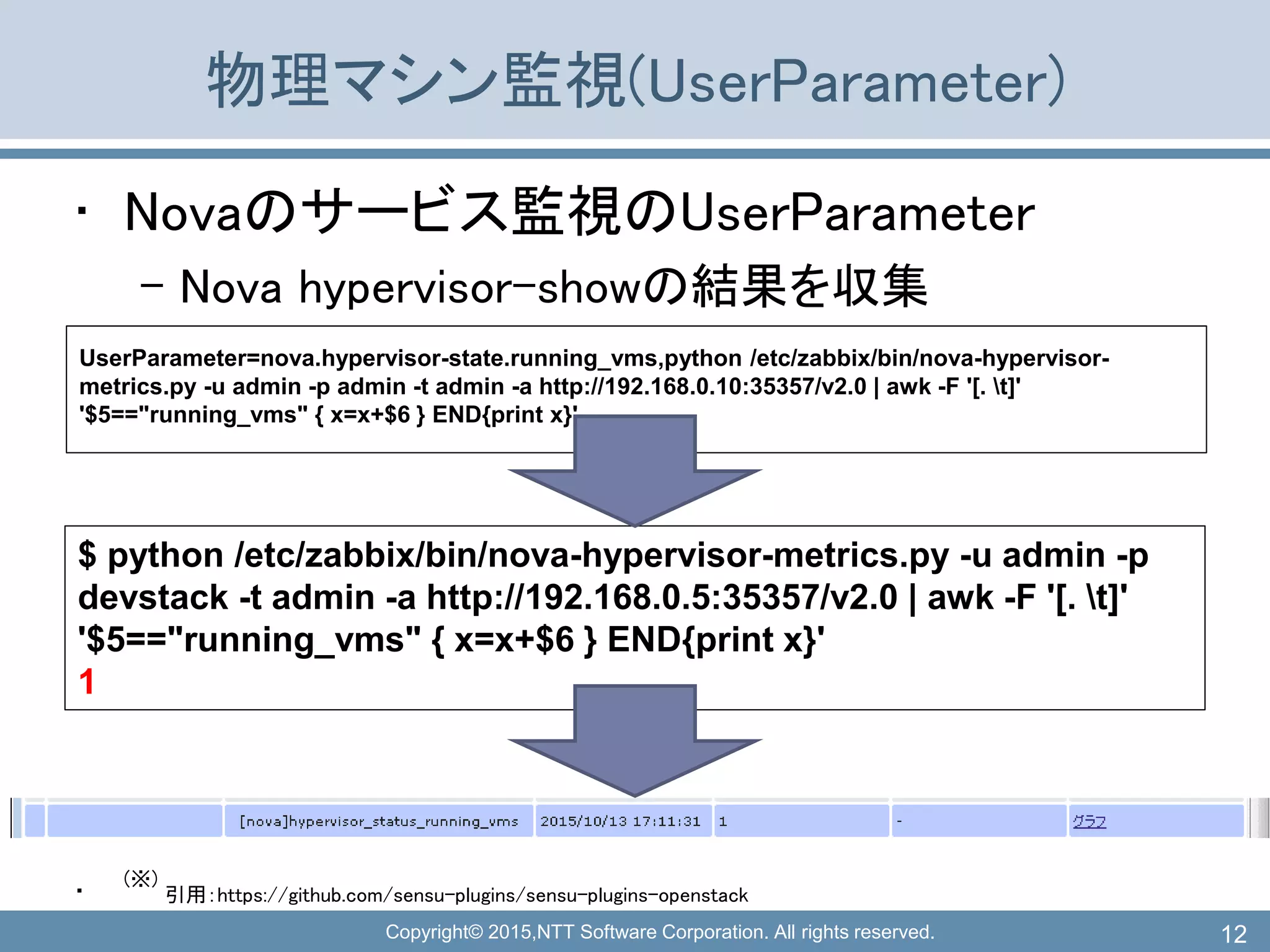 Copyright© 2015,NTT Software Corporation. All rights reserved.
物理マシン監視(UserParameter)
• Novaのサービス監視のUserParameter
– Nova hypervisor-showの結果を収集
•
(※)
引用：https://github.com/sensu-plugins/sensu-plugins-openstack
12
UserParameter=nova.hypervisor-state.running_vms,python /etc/zabbix/bin/nova-hypervisor-
metrics.py -u admin -p admin -t admin -a http://192.168.0.10:35357/v2.0 | awk -F '[. t]'
'$5=="running_vms" { x=x+$6 } END{print x}'
$ python /etc/zabbix/bin/nova-hypervisor-metrics.py -u admin -p
devstack -t admin -a http://192.168.0.5:35357/v2.0 | awk -F '[. t]'
'$5=="running_vms" { x=x+$6 } END{print x}'
1
 