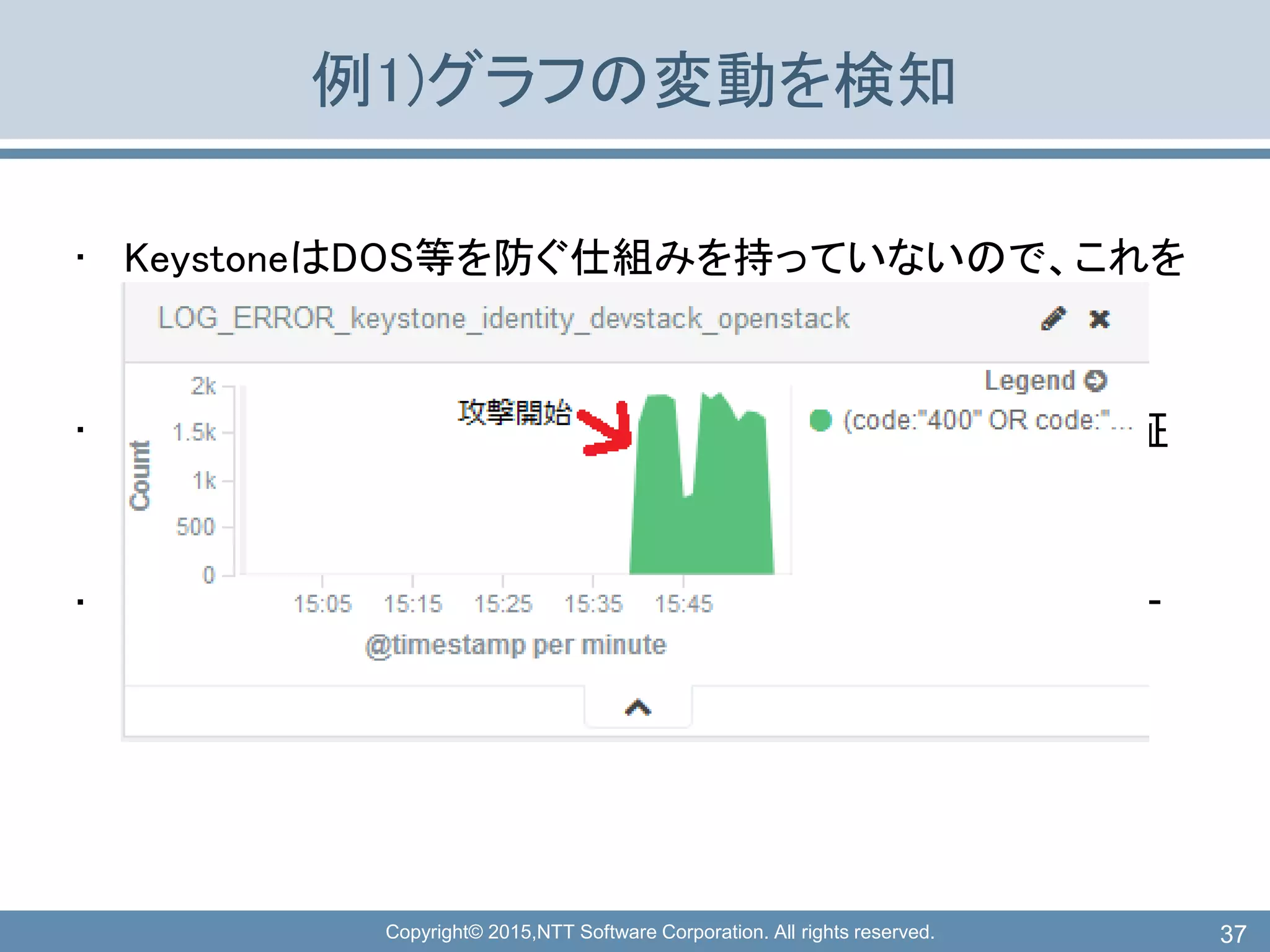 Copyright© 2015,NTT Software Corporation. All rights reserved.
例1)グラフの変動を検知
• KeystoneはDOS等を防ぐ仕組みを持っていないので、これを
検知したい。
• 実際に攻撃を受けると、Keystoneのアクセスログに401認証
失敗ログが増えていきます
• ELKのグラフを見れば確かに発見は可能ですが、人がずー
っと見ていないといけない
37
 