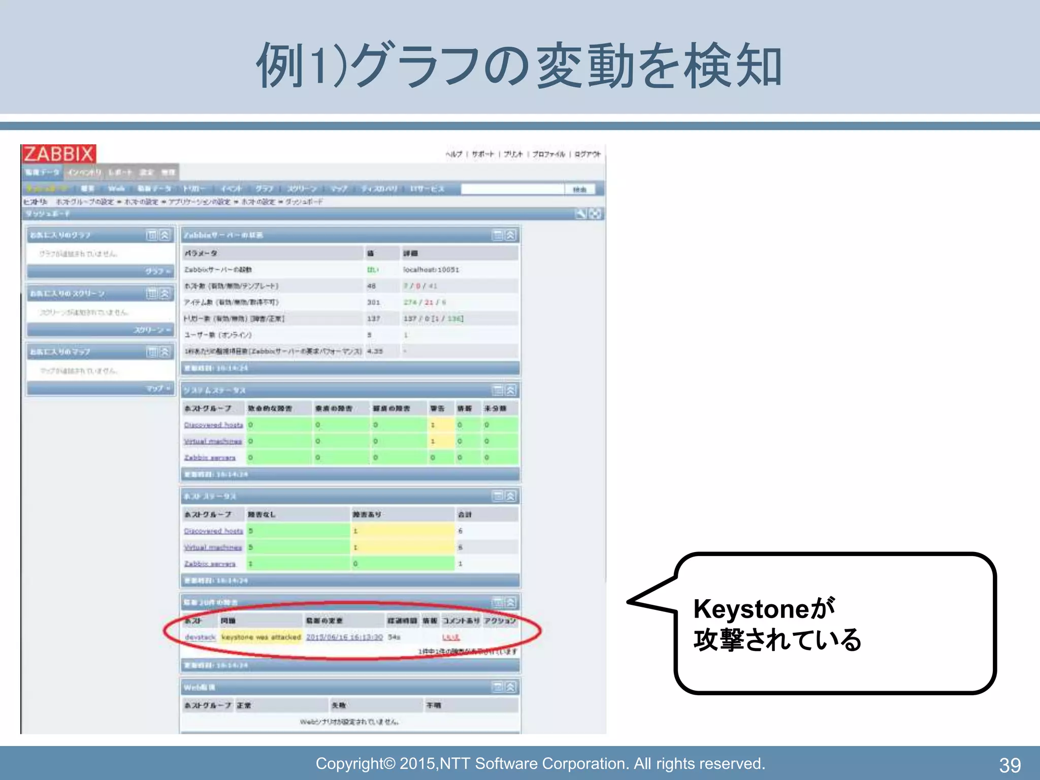 Copyright© 2015,NTT Software Corporation. All rights reserved.
例1)グラフの変動を検知
39
Keystoneが
攻撃されている
 