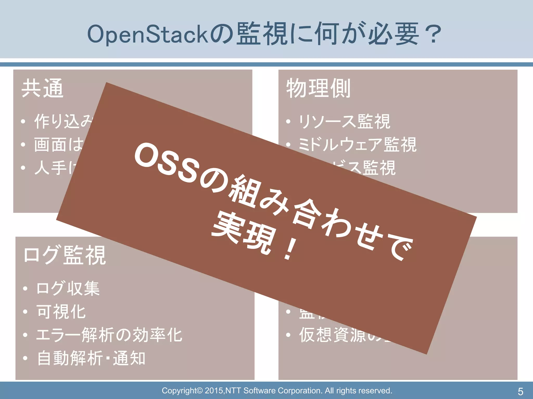 Copyright© 2015,NTT Software Corporation. All rights reserved.
OpenStackの監視に何が必要？
共通
• 作り込みは最低限
• 画面は1個にまとめたい
• 人手は極力かけない
物理側
• リソース監視
• ミドルウェア監視
• サービス監視
ログ監視
• ログ収集
• 可視化
• エラー解析の効率化
• 自動解析・通知
仮想側
• 監視の自動登録
• 監視の自動解除
• 仮想資源の監視
5
1 2
4 3
 