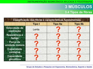 Grupo de Estudos e Pesquisa em Ergonomia, Biomecânica, Esporte e Saúde
INSTRUMENTAÇÃO BIOMECÂNICA APLICADA À FISIOTERAPIA
Grupo de Estudos e Pesquisa em Ergonomia, Biomecânica, Esporte e Saúde
3 MÚSCULOS
3.4 Tipos de fibras
Classificação das fibras e características fundamentais
Tipo I Tipo IIa Tipo IIb
Velocidade de
contração
Lenta Rápida Rápida
Resistência à
fadiga
Alta Moderada Baixa
Força da
unidade motora
Baixa Alta Alta
Capacidade
oxidativa
Alta Média Baixa
Capacidade
glicolítica
Baixa Alta Mais alta
? ?
? ? ?
? ? ?
?
?
?
? ? ?
 