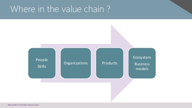The Open Source Software Value Chain