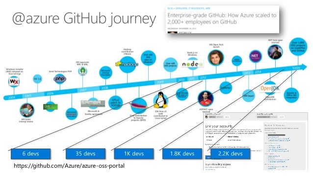 The Open Source Software Value Chain