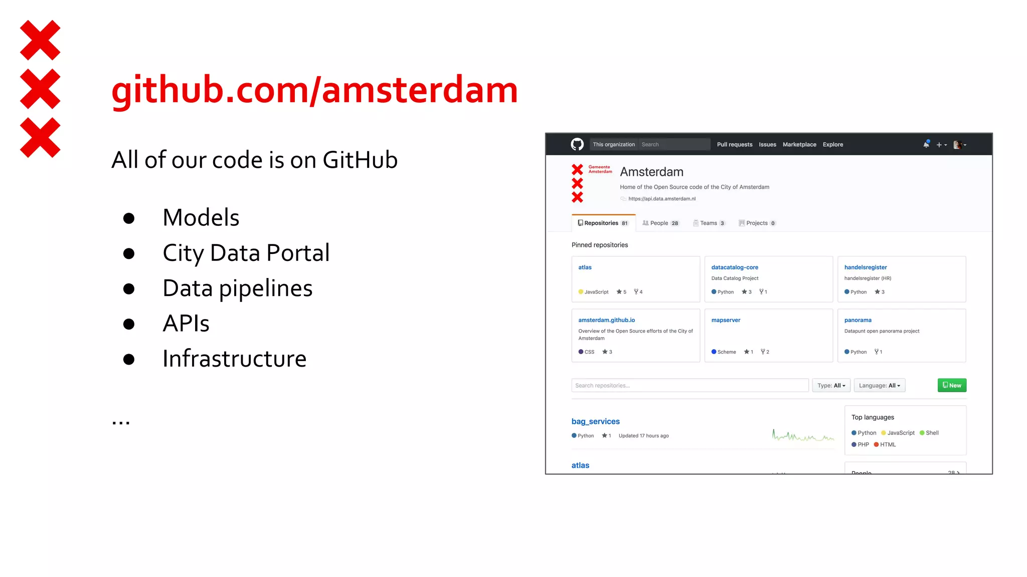 github.com/amsterdam
All of our code is on GitHub
● Models
● City Data Portal
● Data pipelines
● APIs
● Infrastructure
...
 