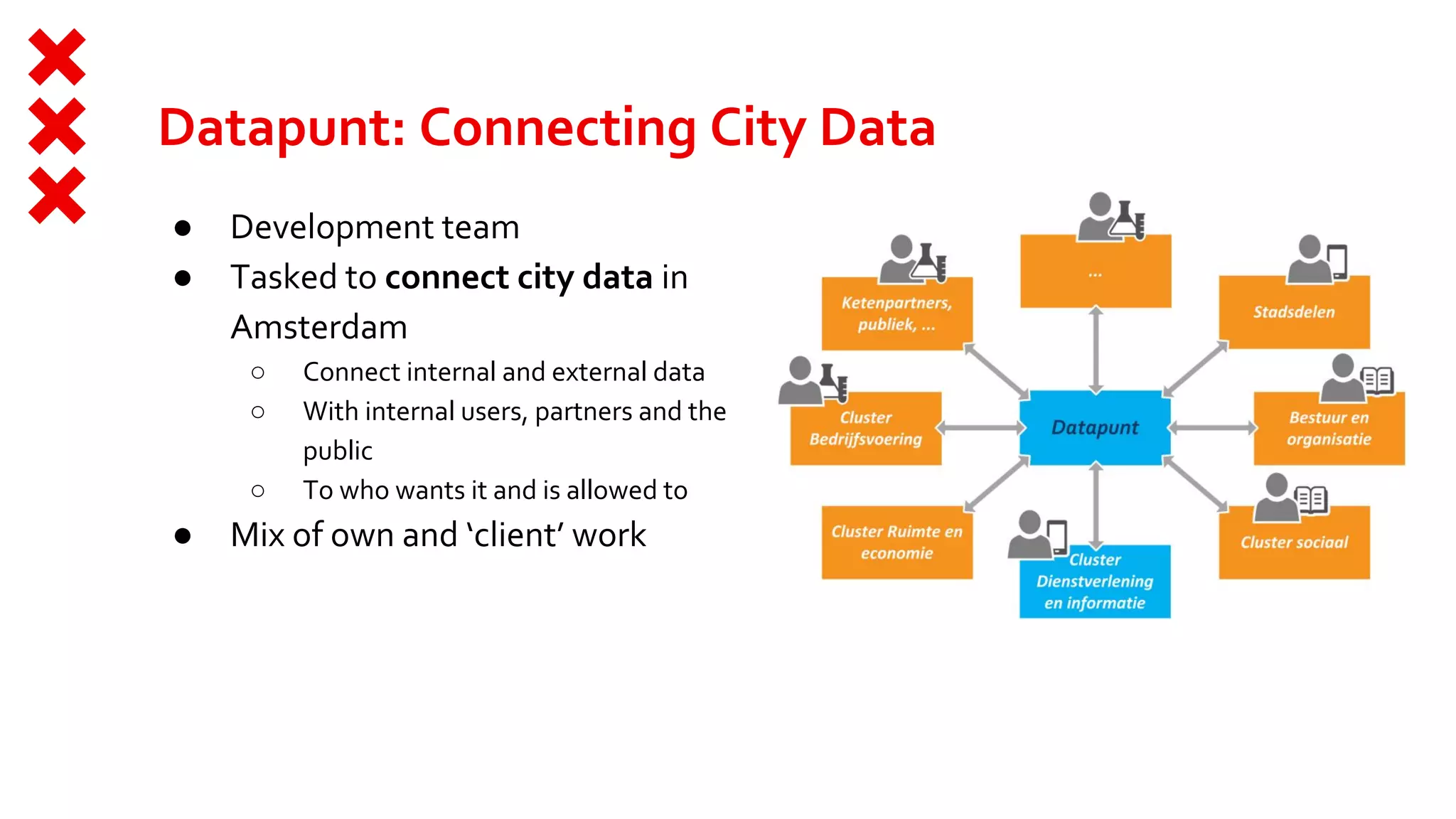 Datapunt: Connecting City Data
● Development team
● Tasked to connect city data in
Amsterdam
○ Connect internal and external data
○ With internal users, partners and the
public
○ To who wants it and is allowed to
● Mix of own and ‘client’ work
 