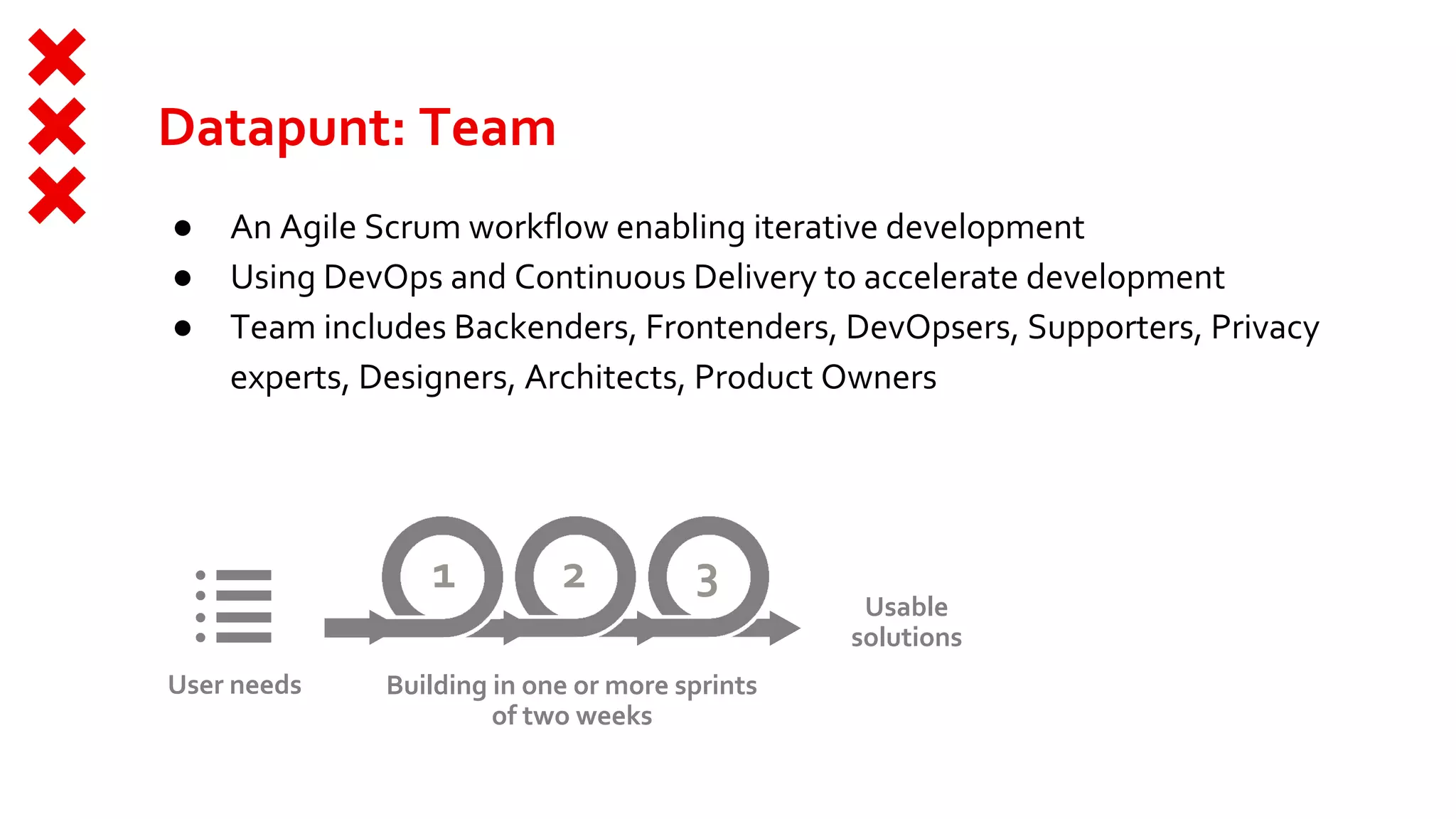 Datapunt: Team
● An Agile Scrum workflow enabling iterative development
● Using DevOps and Continuous Delivery to accelerate development
● Team includes Backenders, Frontenders, DevOpsers, Supporters, Privacy
experts, Designers, Architects, Product Owners
User needs
Usable
solutions
Building in one or more sprints
of two weeks
1 2 3
 