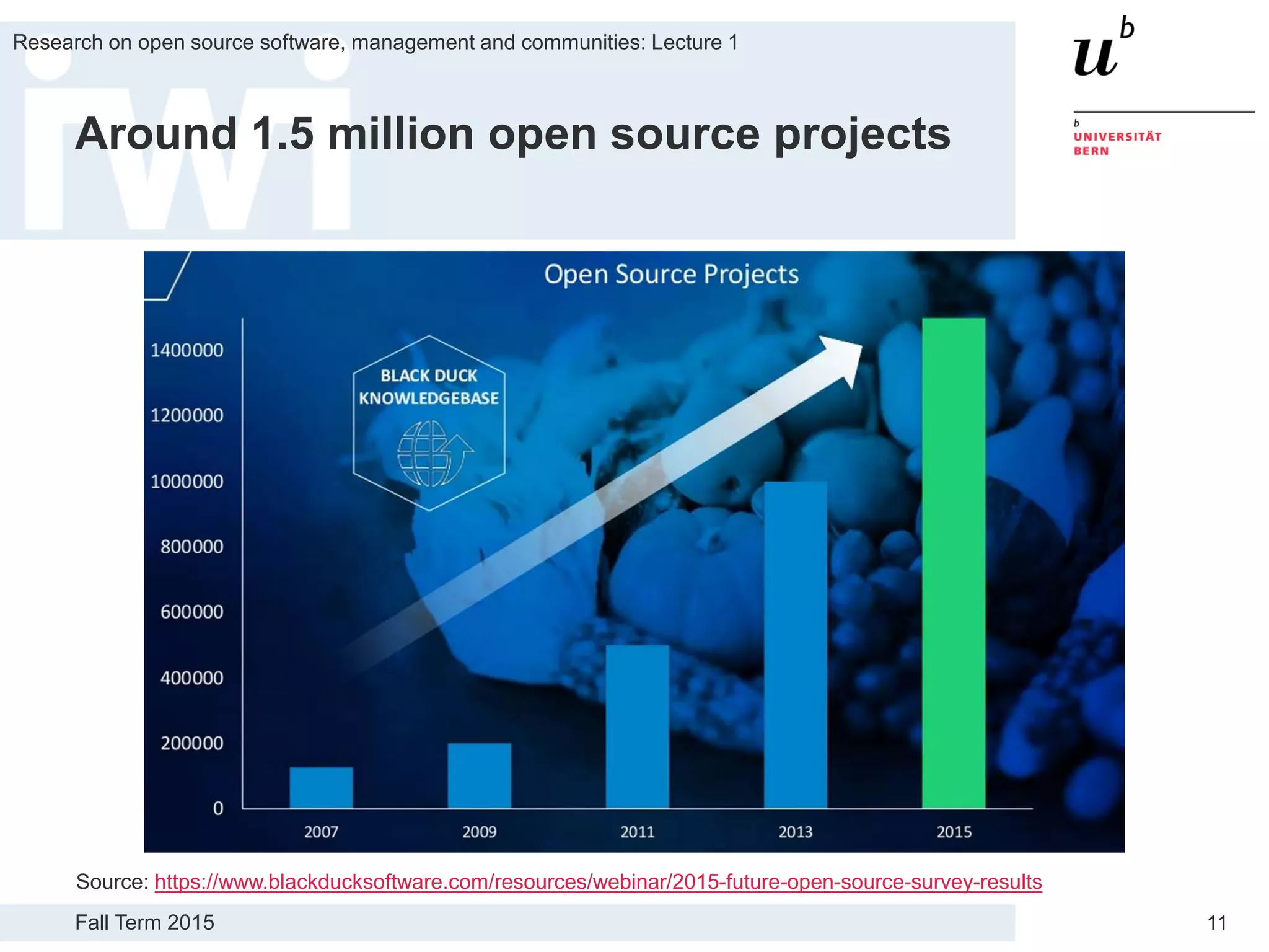 Fall Term 2015
Research on open source software, management and communities: Lecture 1
11
Around 1.5 million open source projects
Source: https://www.blackducksoftware.com/resources/webinar/2015-future-open-source-survey-results
 