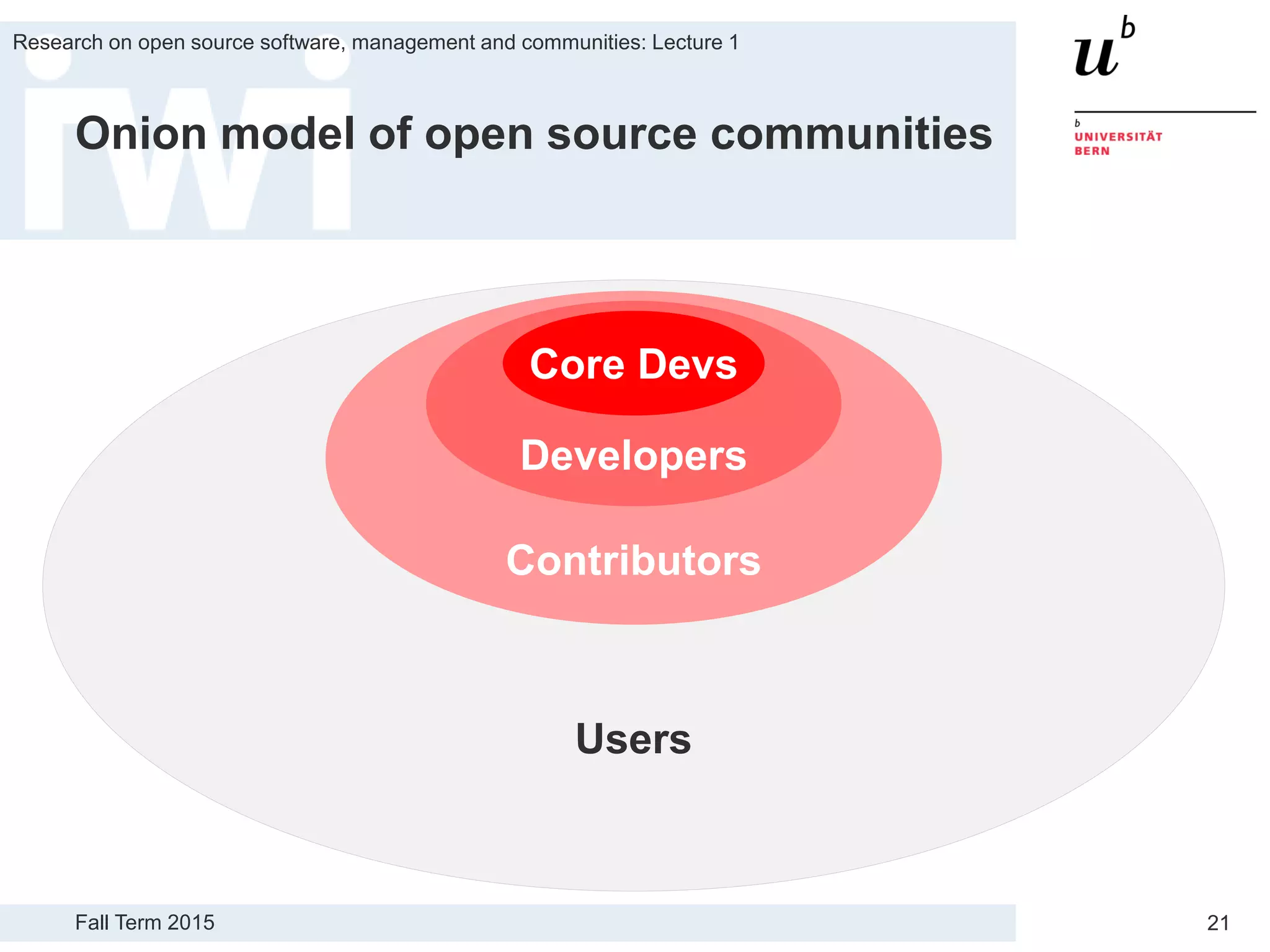 Fall Term 2015
Research on open source software, management and communities: Lecture 1
21
Onion model of open source communities
Users
Contributors
Developers
Core Devs
 
