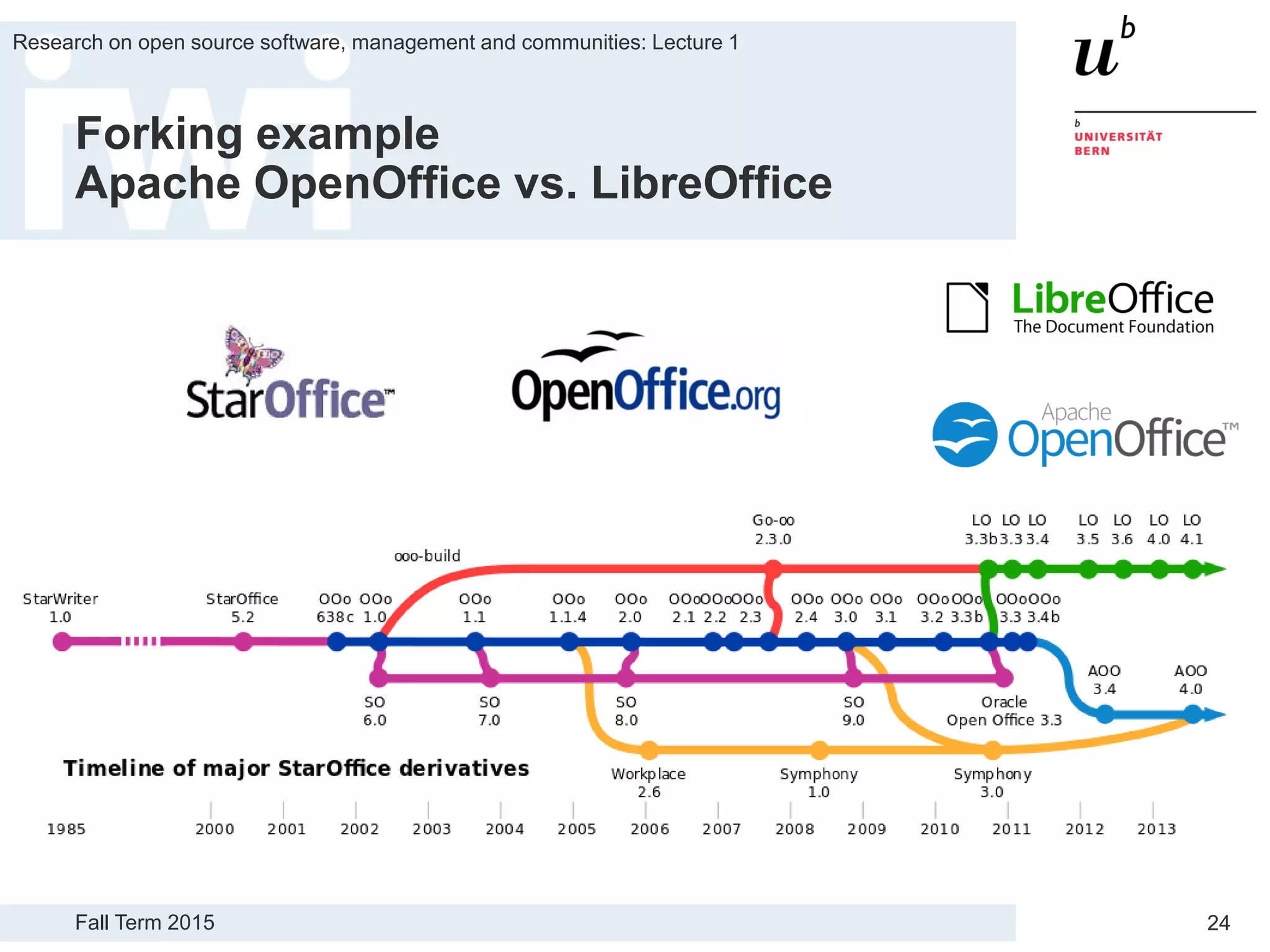 Fall Term 2015
Research on open source software, management and communities: Lecture 1
24
Forking example
Apache OpenOffice vs. LibreOffice
 