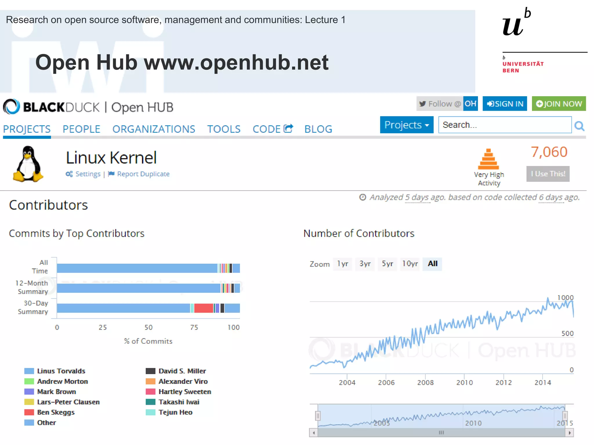 Fall Term 2015
Research on open source software, management and communities: Lecture 1
36
Open Hub www.openhub.net
 