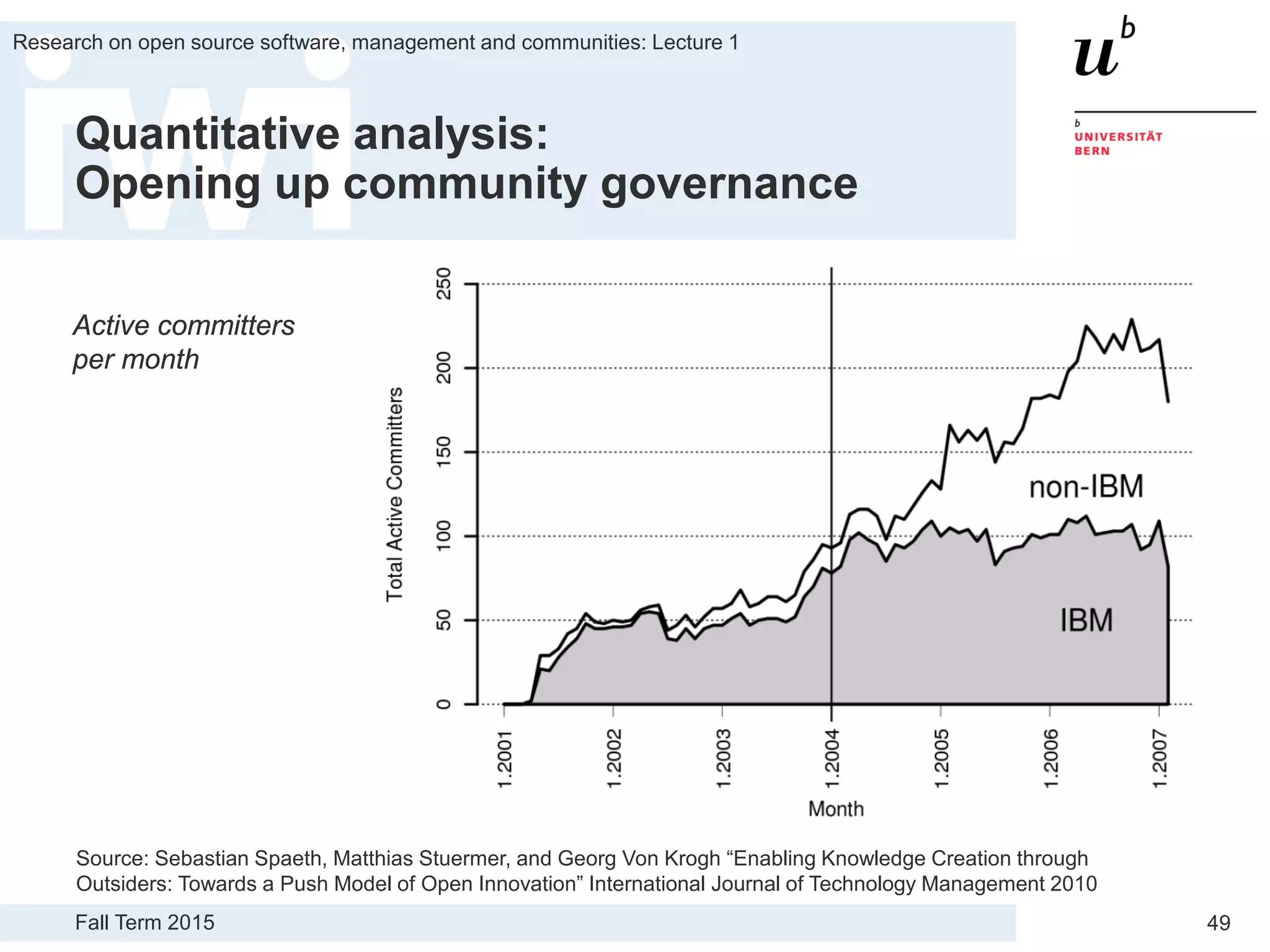 Fall Term 2015
Research on open source software, management and communities: Lecture 1
49
Quantitative analysis:
Opening up community governance
Source: Sebastian Spaeth, Matthias Stuermer, and Georg Von Krogh “Enabling Knowledge Creation through
Outsiders: Towards a Push Model of Open Innovation” International Journal of Technology Management 2010
Active committers
per month
 