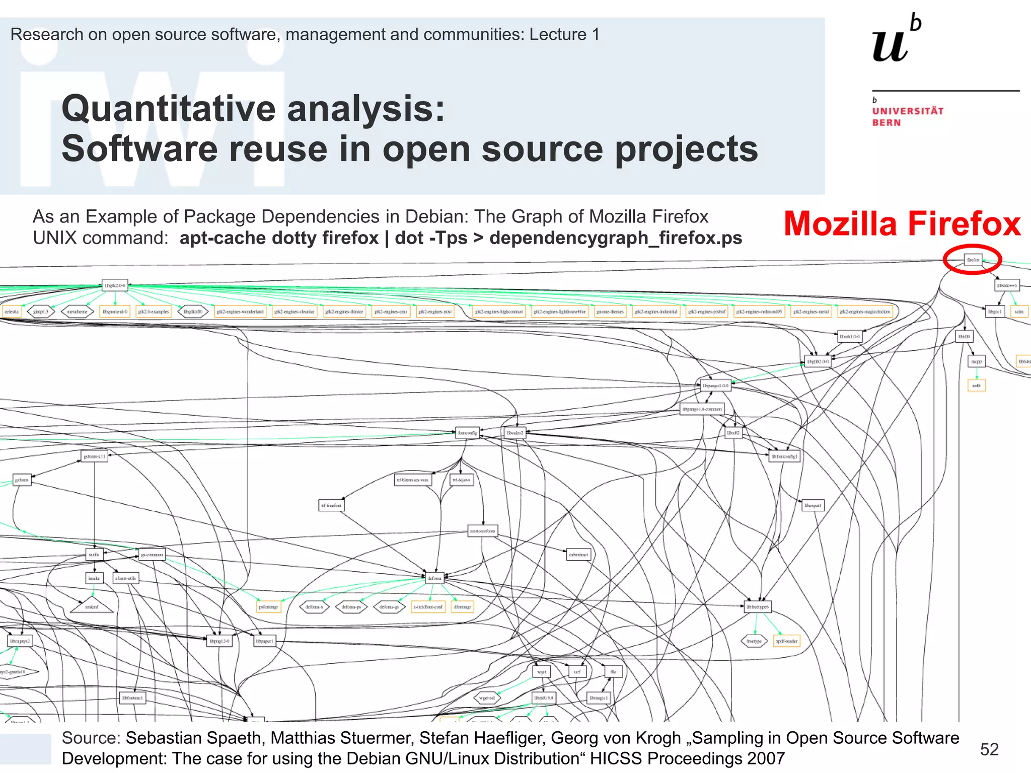 Fall Term 2015
Research on open source software, management and communities: Lecture 1
52
Quantitative analysis:
Software reuse in open source projects
Mozilla FirefoxAs an Example of Package Dependencies in Debian: The Graph of Mozilla Firefox
UNIX command: apt-cache dotty firefox | dot -Tps > dependencygraph_firefox.ps
Source: Sebastian Spaeth, Matthias Stuermer, Stefan Haefliger, Georg von Krogh „Sampling in Open Source Software
Development: The case for using the Debian GNU/Linux Distribution“ HICSS Proceedings 2007
 