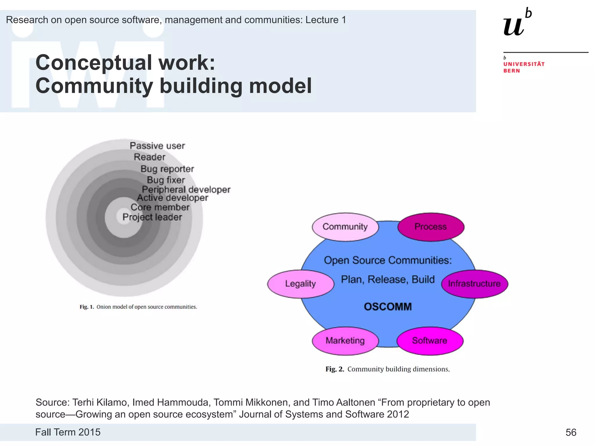 Fall Term 2015
Research on open source software, management and communities: Lecture 1
56
Conceptual work:
Community building model
Source: Terhi Kilamo, Imed Hammouda, Tommi Mikkonen, and Timo Aaltonen “From proprietary to open
source—Growing an open source ecosystem” Journal of Systems and Software 2012
 