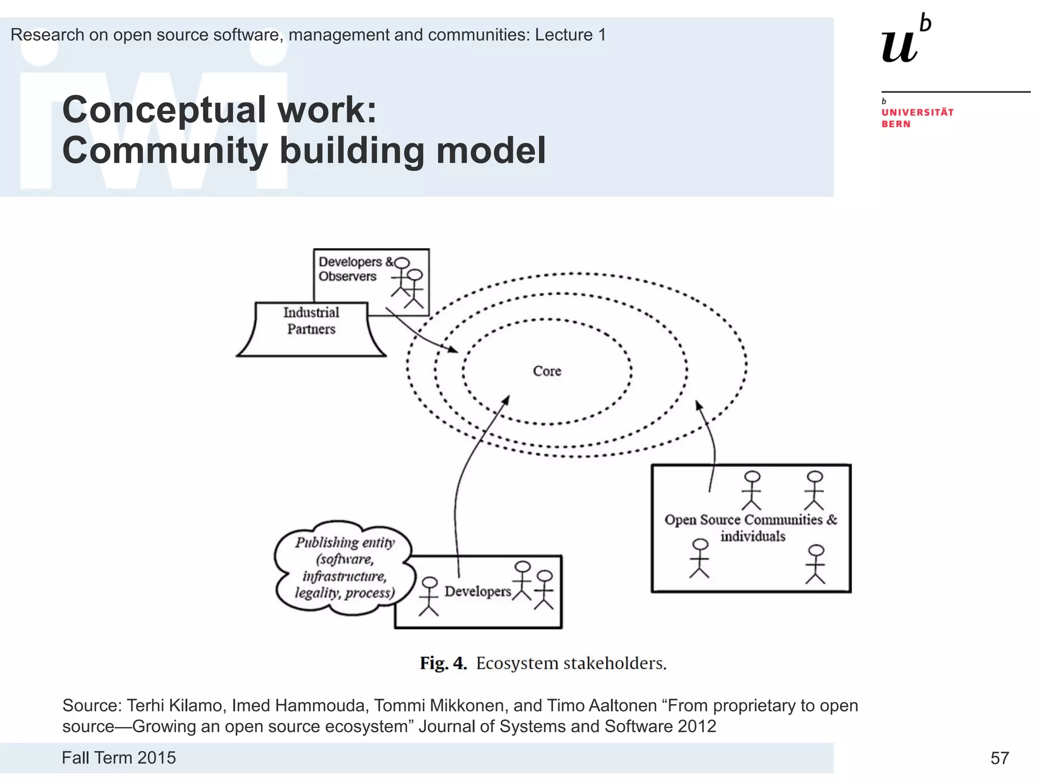 Fall Term 2015
Research on open source software, management and communities: Lecture 1
57
Conceptual work:
Community building model
Source: Terhi Kilamo, Imed Hammouda, Tommi Mikkonen, and Timo Aaltonen “From proprietary to open
source—Growing an open source ecosystem” Journal of Systems and Software 2012
 