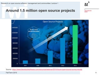 Fall Term 2015
Research on open source software, management and communities: Lecture 1
11
Around 1.5 million open source projects
Source: https://www.blackducksoftware.com/resources/webinar/2015-future-open-source-survey-results
 