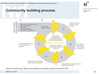 Fall Term 2015
Research on open source software, management and communities: Lecture 1
22
Community building process
Source: Ernst & Young “Open source software in business-critical environments” 2011
 