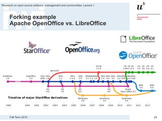 Fall Term 2015
Research on open source software, management and communities: Lecture 1
24
Forking example
Apache OpenOffice vs. LibreOffice
 