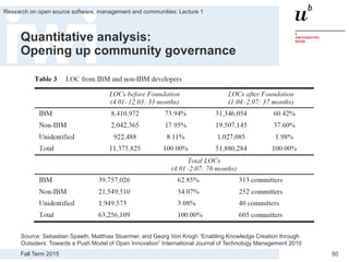 Fall Term 2015
Research on open source software, management and communities: Lecture 1
50
Quantitative analysis:
Opening up community governance
Source: Sebastian Spaeth, Matthias Stuermer, and Georg Von Krogh “Enabling Knowledge Creation through
Outsiders: Towards a Push Model of Open Innovation” International Journal of Technology Management 2010
 
