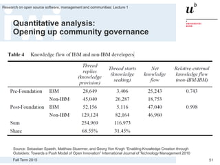 Fall Term 2015
Research on open source software, management and communities: Lecture 1
51
Quantitative analysis:
Opening up community governance
Source: Sebastian Spaeth, Matthias Stuermer, and Georg Von Krogh “Enabling Knowledge Creation through
Outsiders: Towards a Push Model of Open Innovation” International Journal of Technology Management 2010
 