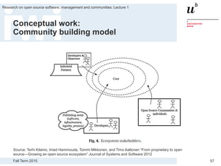 Fall Term 2015
Research on open source software, management and communities: Lecture 1
57
Conceptual work:
Community building model
Source: Terhi Kilamo, Imed Hammouda, Tommi Mikkonen, and Timo Aaltonen “From proprietary to open
source—Growing an open source ecosystem” Journal of Systems and Software 2012
 