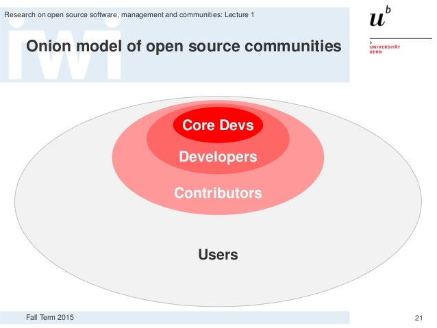 open source software research papers open source software research papers